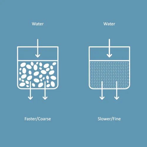 Extraction Depth Analysis: How Different Grind Sizes Affect Coffee Flavor